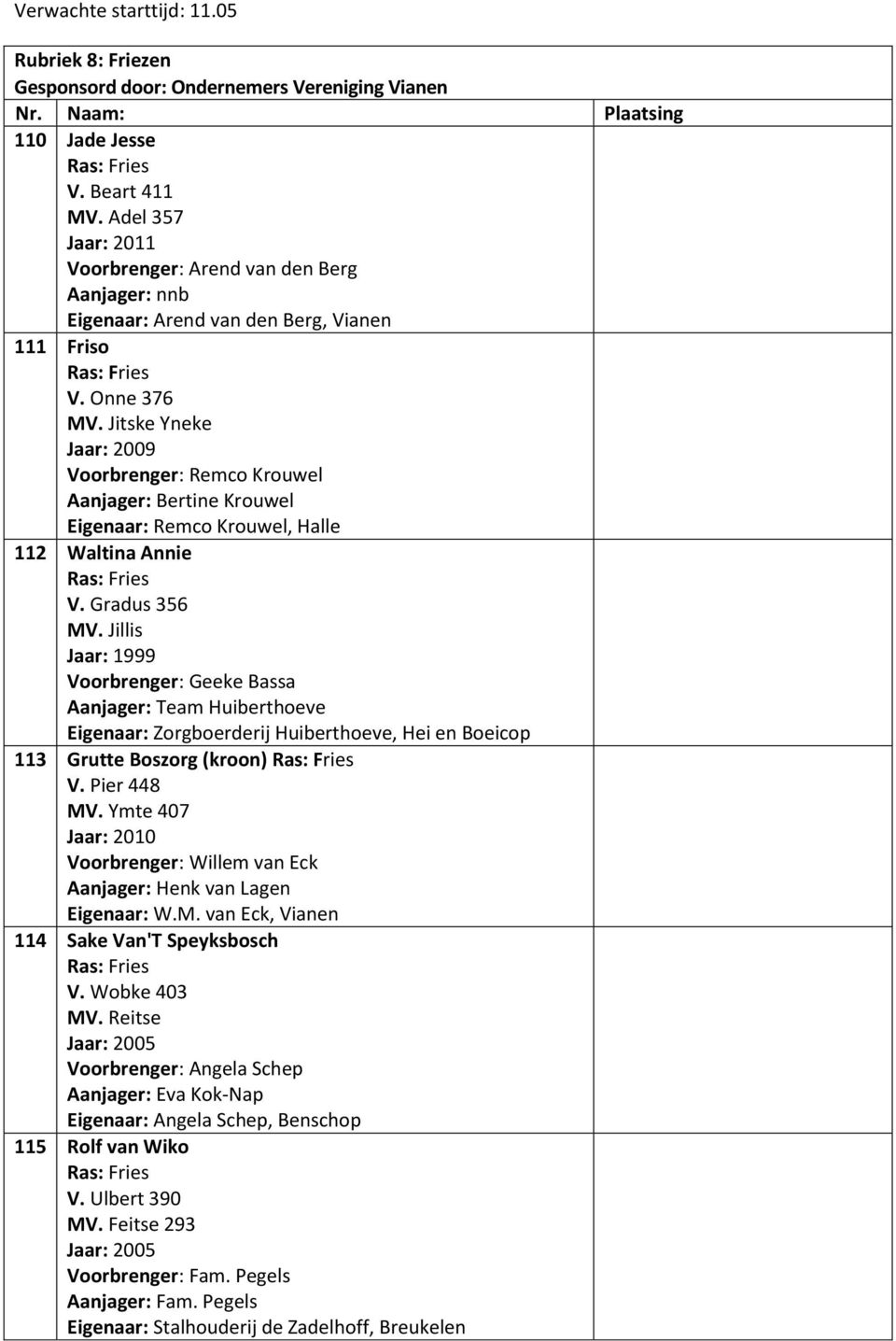 Jitske Yneke Jaar: 2009 Voorbrenger: Remco Krouwel Aanjager: Bertine Krouwel Eigenaar: Remco Krouwel, Halle 112 Waltina Annie V. Gradus 356 MV.