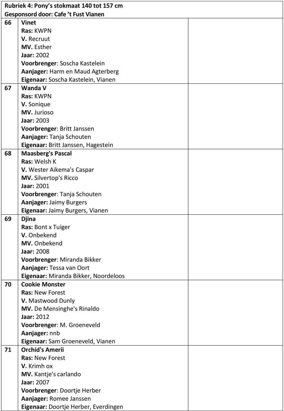 Jurioso Jaar: 2003 Voorbrenger: Britt Janssen Aanjager: Tanja Schouten Eigenaar: Britt Janssen, Hagestein 68 Maasberg's Pascal Ras: Welsh K V. Wester Aikema's Caspar MV.