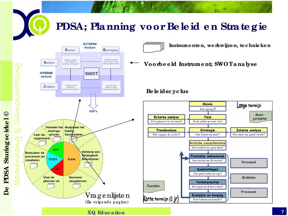 PDSA Sturingscirkel Vragenlijsten (Zie volgende