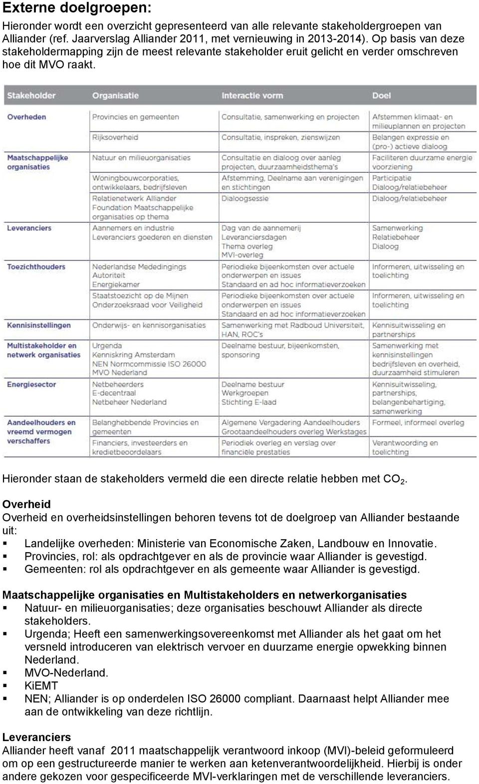 Hieronder staan de stakeholders vermeld die een directe relatie hebben met CO 2.