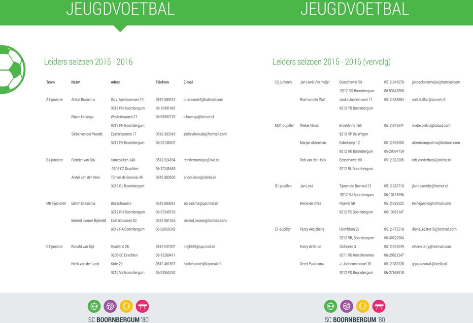 com 9212 PN Boornbergum 06-12991482 Roel van der Wal Jouke Jochemswei 11 0512-383384 roel.stalker@zonnet.nl 9212 PD Boornbergum Edwin Hovinga Westerbuorren 27 06-53592713 e.hovinga@hetnet.