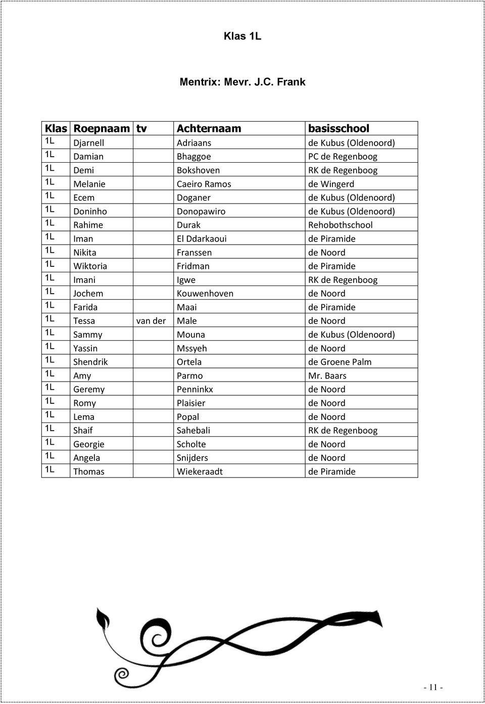 Doganer de Kubus (Oldenoord) 1L Doninho Donopawiro de Kubus (Oldenoord) 1L Rahime Durak Rehobothschool 1L Iman El Ddarkaoui de Piramide 1L Nikita Franssen de Noord 1L Wiktoria Fridman de Piramide 1L