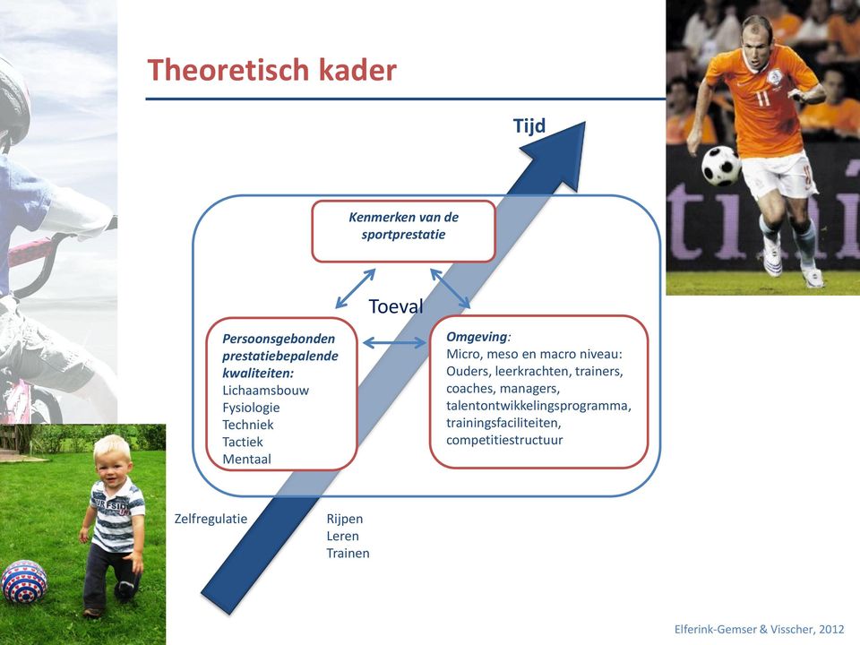 Micro, meso en macro niveau: Ouders, leerkrachten, trainers, coaches, managers,