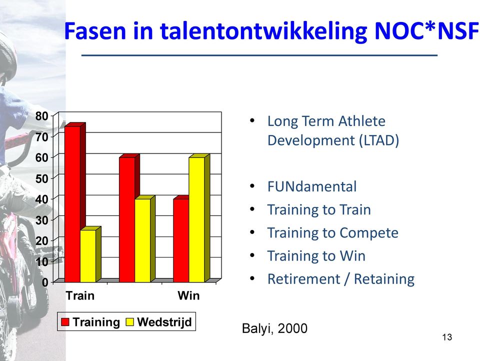 FUNdamental Training to Train Training to Compete