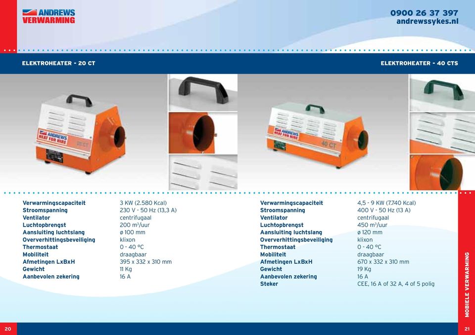 Thermostaat 0-40 C draagbaar 395 x 332 x 310 mm 11 Kg 16 A Verwarmingscapaciteit 4,5-9 KW (7.