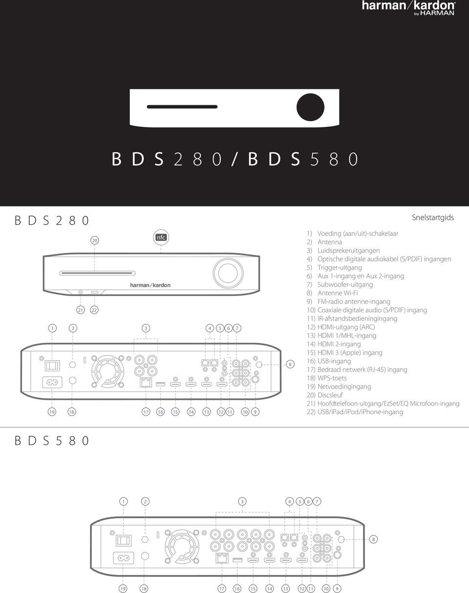 (S/PDIF) ingang 11) IR-afstandsbedieningingang 12) HDMI-uitgang (ARC) 13) HDMI 1/MHL-ingang 14) HDMI 2-ingang 15) HDMI 3 (Apple) ingang 16) USB-ingang 17) Bedraad netwerk (RJ-45) ingang