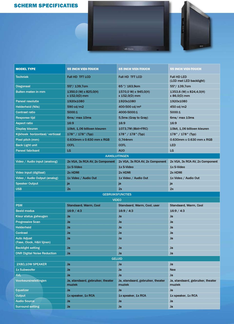 Helderheid (Nits) 590 cd/m2 400-500 cd/m² 450 cd/m2 Contrast ratio 5000:1 4000-5000:1 5000:1 Response tijd 6ms/ max 10ms 5,5ms (Gray to Gray) 6ms/ max 10ms Aspect ratio 16:9 16:9 16:9 Display kleuren