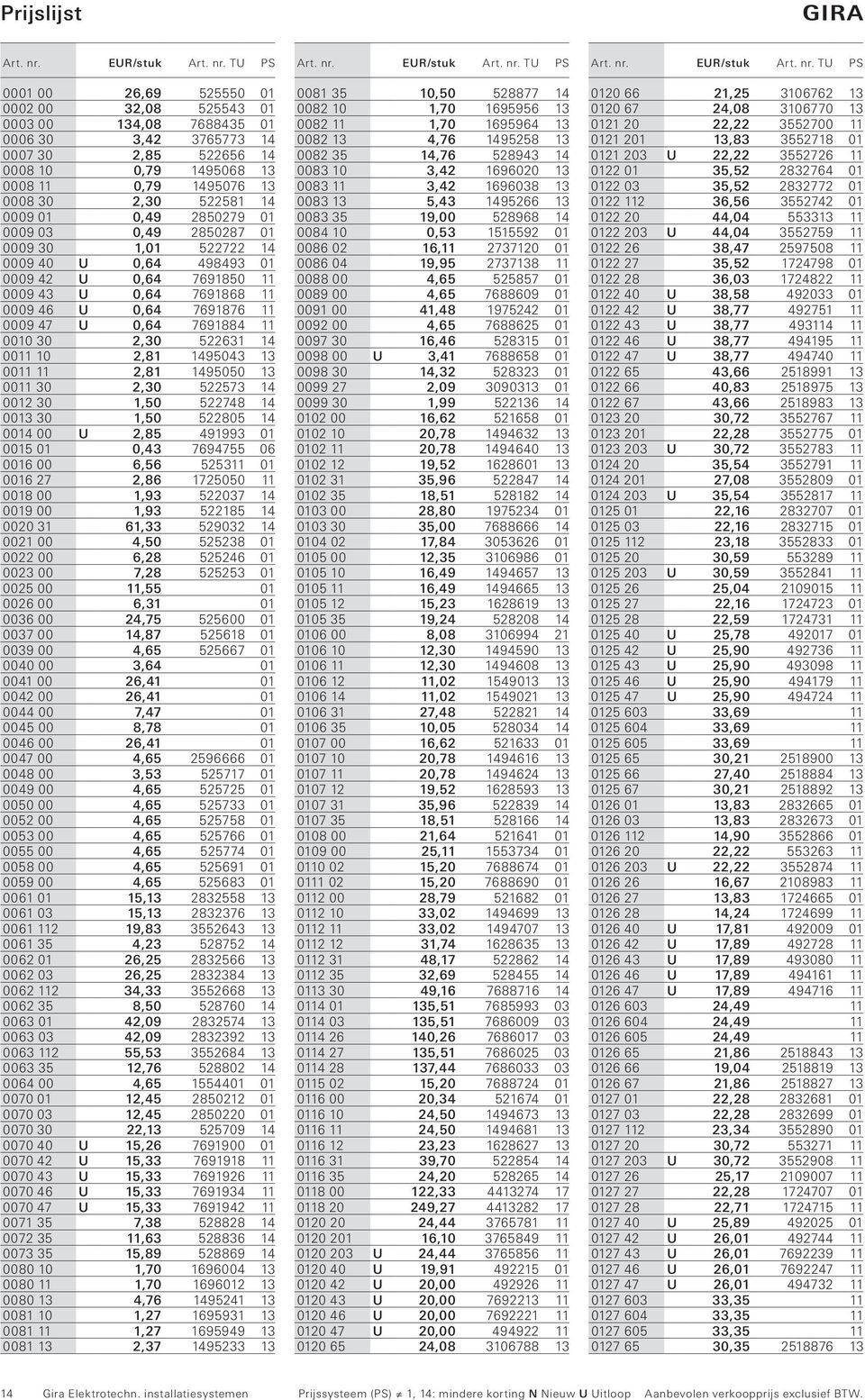 11 0010 30 2,30 522631 14 0011 10 2,81 1495043 13 0011 11 2,81 1495050 13 0011 30 2,30 522573 14 0012 30 1,50 522748 14 0013 30 1,50 522805 14 0014 00 U 2,85 491993 01 0015 01 0,43 7694755 06 0016 00