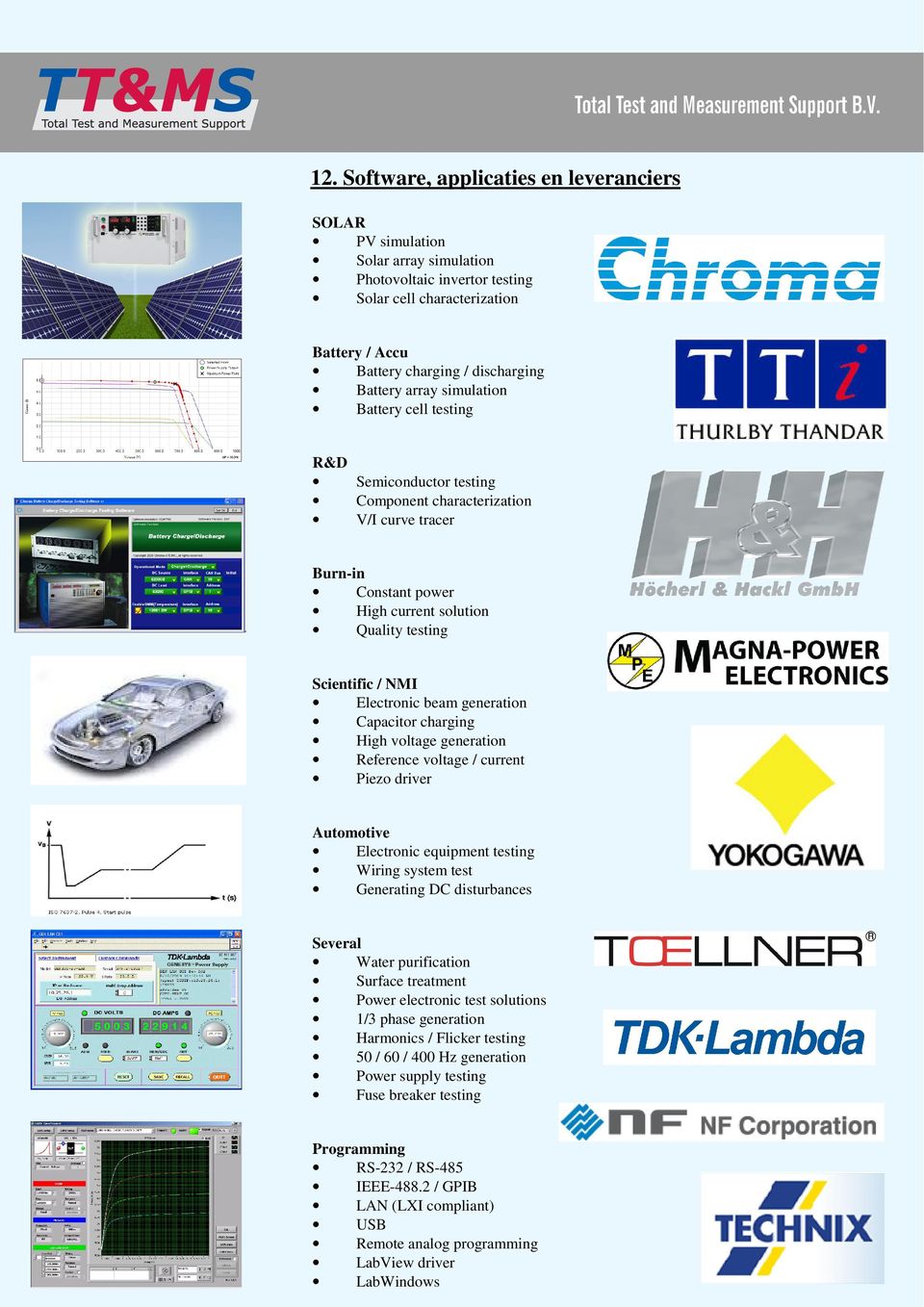 beam generation Capacitor charging High voltage generation Reference voltage / current Piezo driver Automotive Electronic equipment testing Wiring system test Generating DC disturbances Several Water