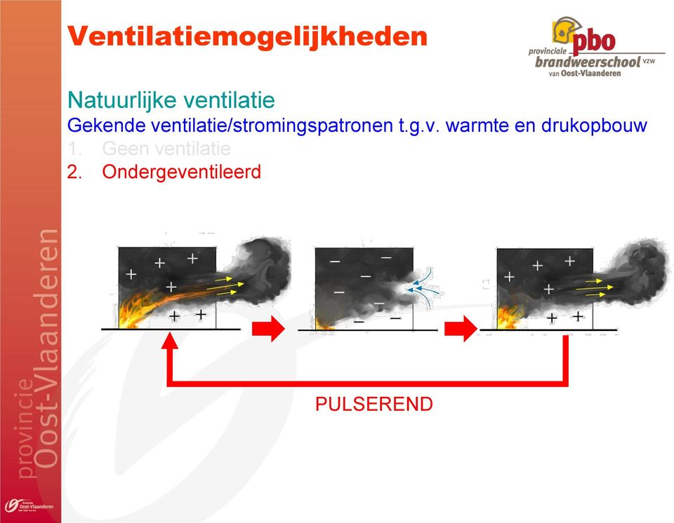 ventilatie/stromingspatronen t.g.v. warmte en drukopbouw 1.