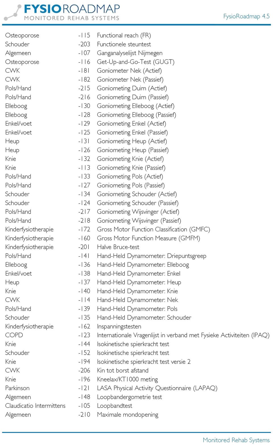 Enkel/voet -129 Goniometing Enkel (Actief) Enkel/voet -125 Goniometing Enkel (Passief) Heup -131 Goniometing Heup (Actief) Heup -126 Goniometing Heup (Passief) Knie -132 Goniometing Knie (Actief)