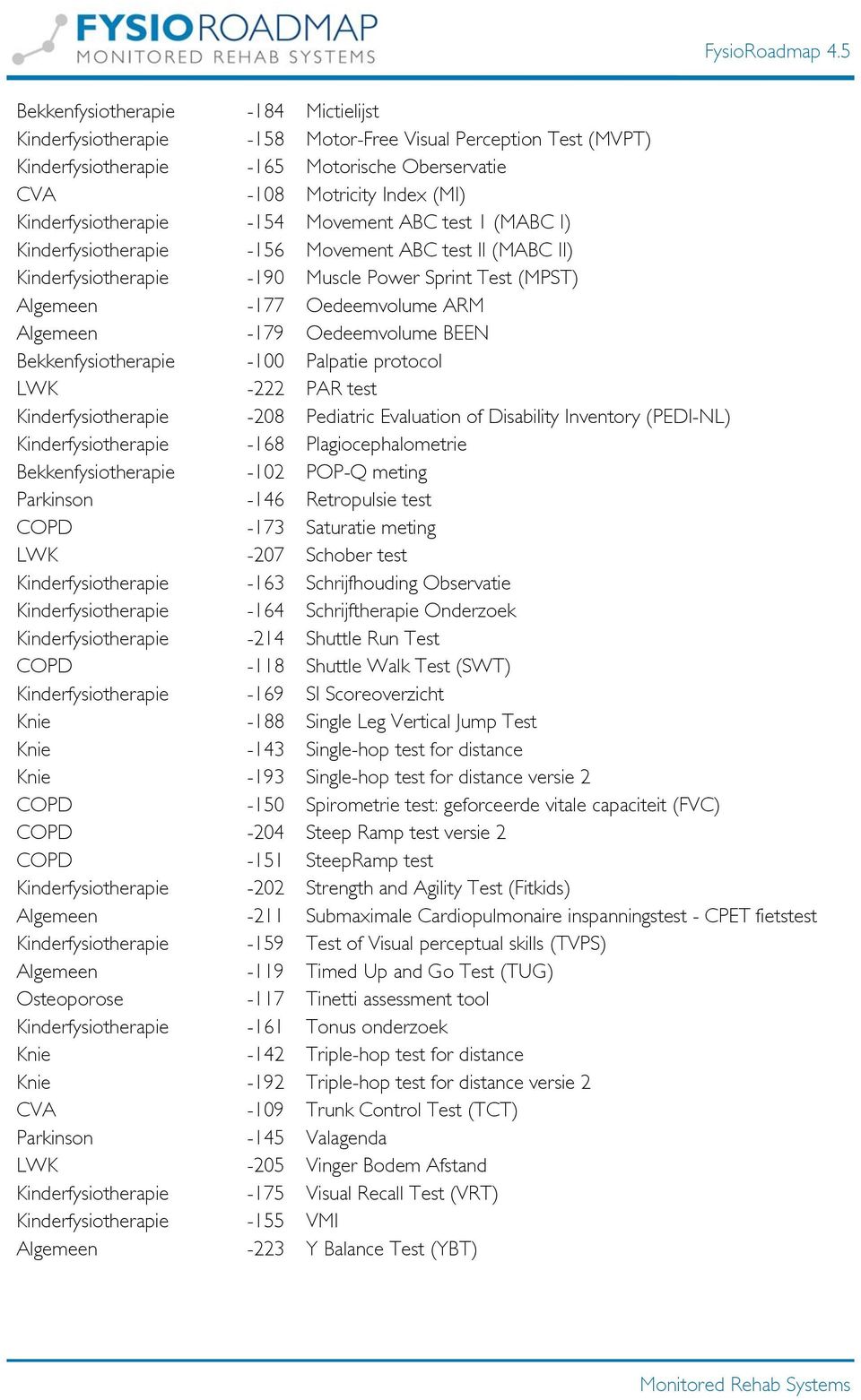 Algemeen -179 Oedeemvolume BEEN Bekkenfysiotherapie -100 Palpatie protocol LWK -222 PAR test Kinderfysiotherapie -208 Pediatric Evaluation of Disability Inventory (PEDI-NL) Kinderfysiotherapie -168