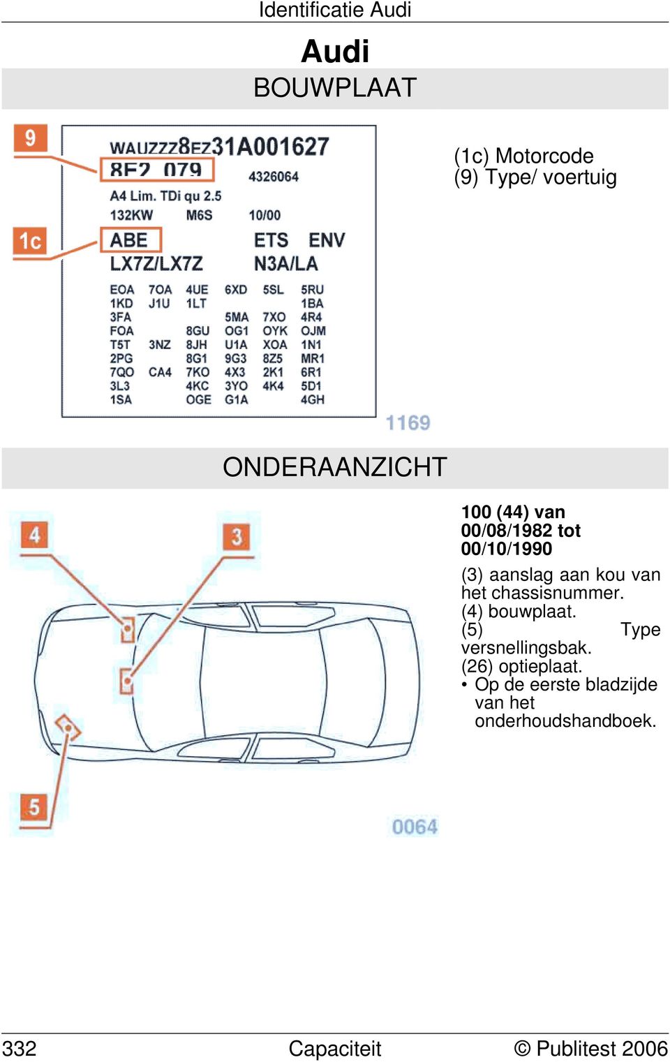 van het chassisnummer. (4) bouwplaat. (5) Type versnellingsbak.