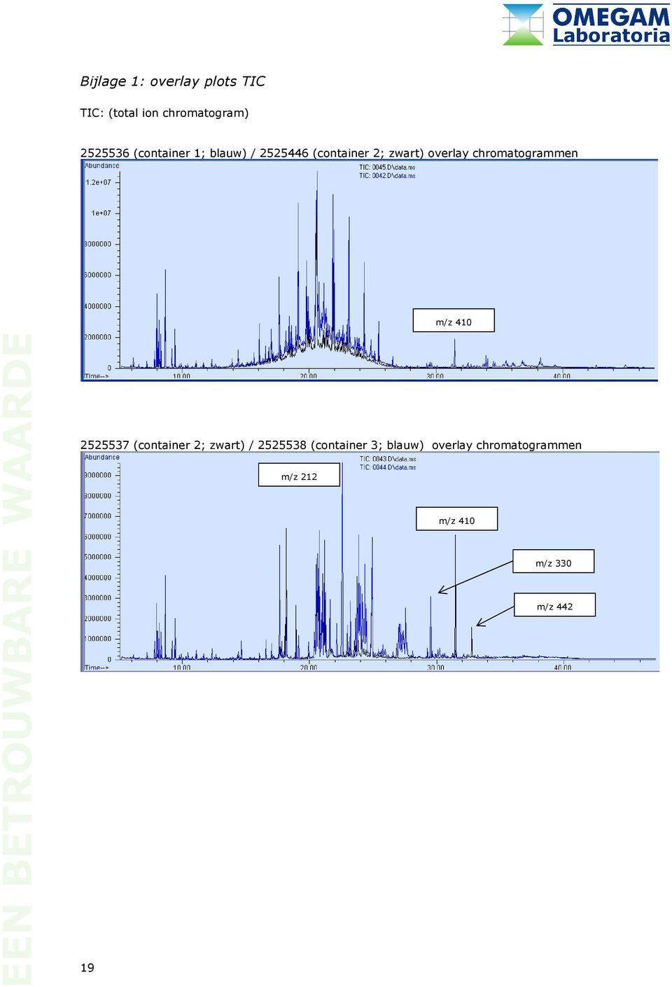 chromatogrammen m/z 410 2525537 (container 2; zwart) / 2525538