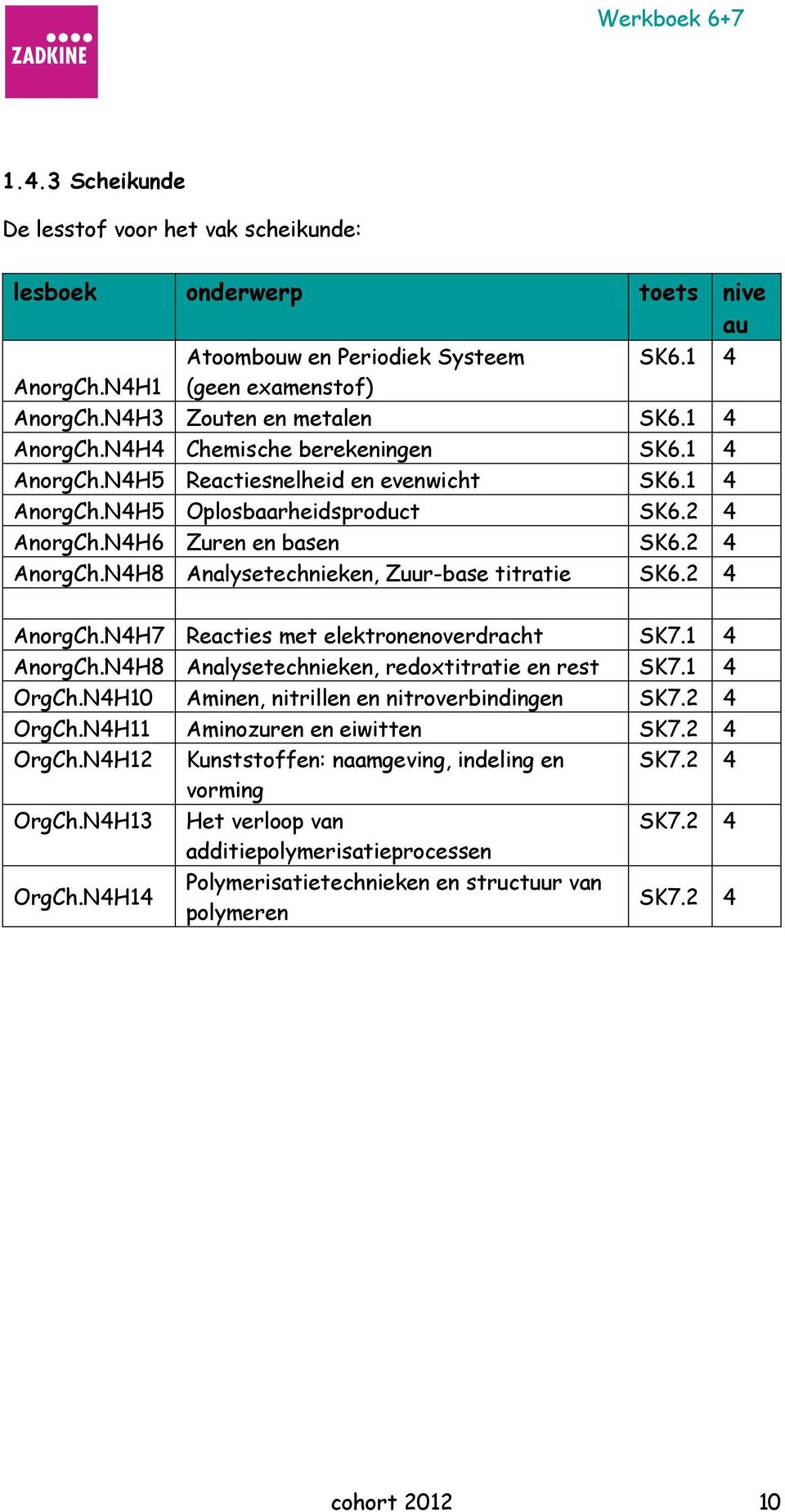 2 4 AnorgCh.N4H7 Reacties met elektronenoverdracht SK7.1 4 AnorgCh.N4H8 Analysetechnieken, redoxtitratie en rest SK7.1 4 OrgCh.N4H10 Aminen, nitrillen en nitroverbindingen SK7.2 4 OrgCh.