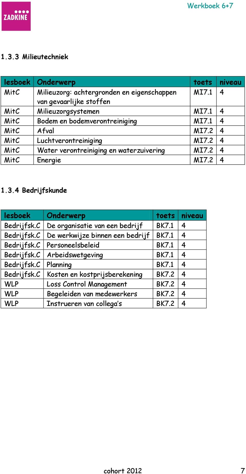 4 Bedrijfskunde lesboek Onderwerp toets niveau Bedrijfsk.C De organisatie van een bedrijf BK7.1 4 Bedrijfsk.C De werkwijze binnen een bedrijf BK7.1 4 Bedrijfsk.C Personeelsbeleid BK7.