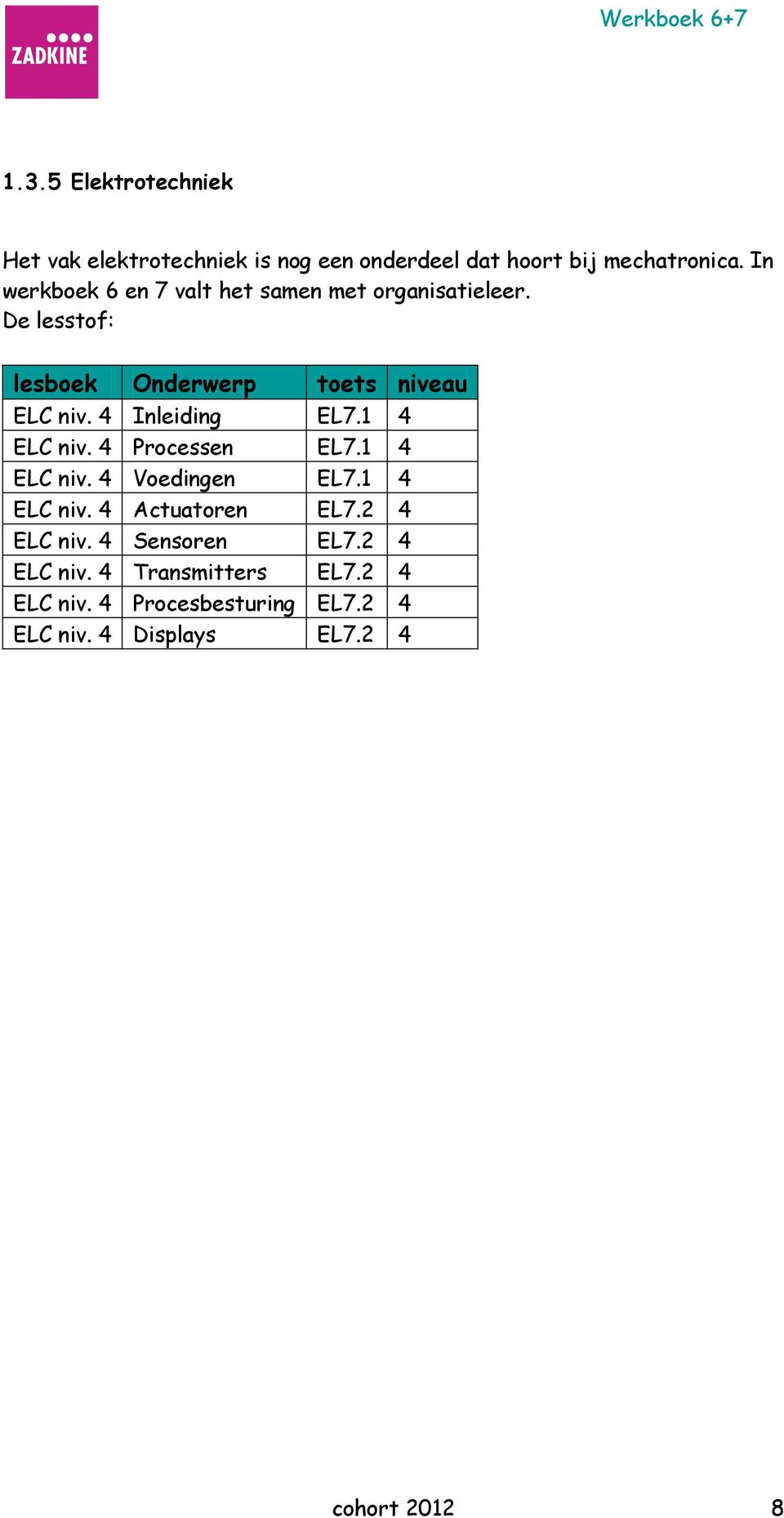 4 Inleiding EL7.1 4 ELC niv. 4 Processen EL7.1 4 ELC niv. 4 Voedingen EL7.1 4 ELC niv. 4 Actuatoren EL7.