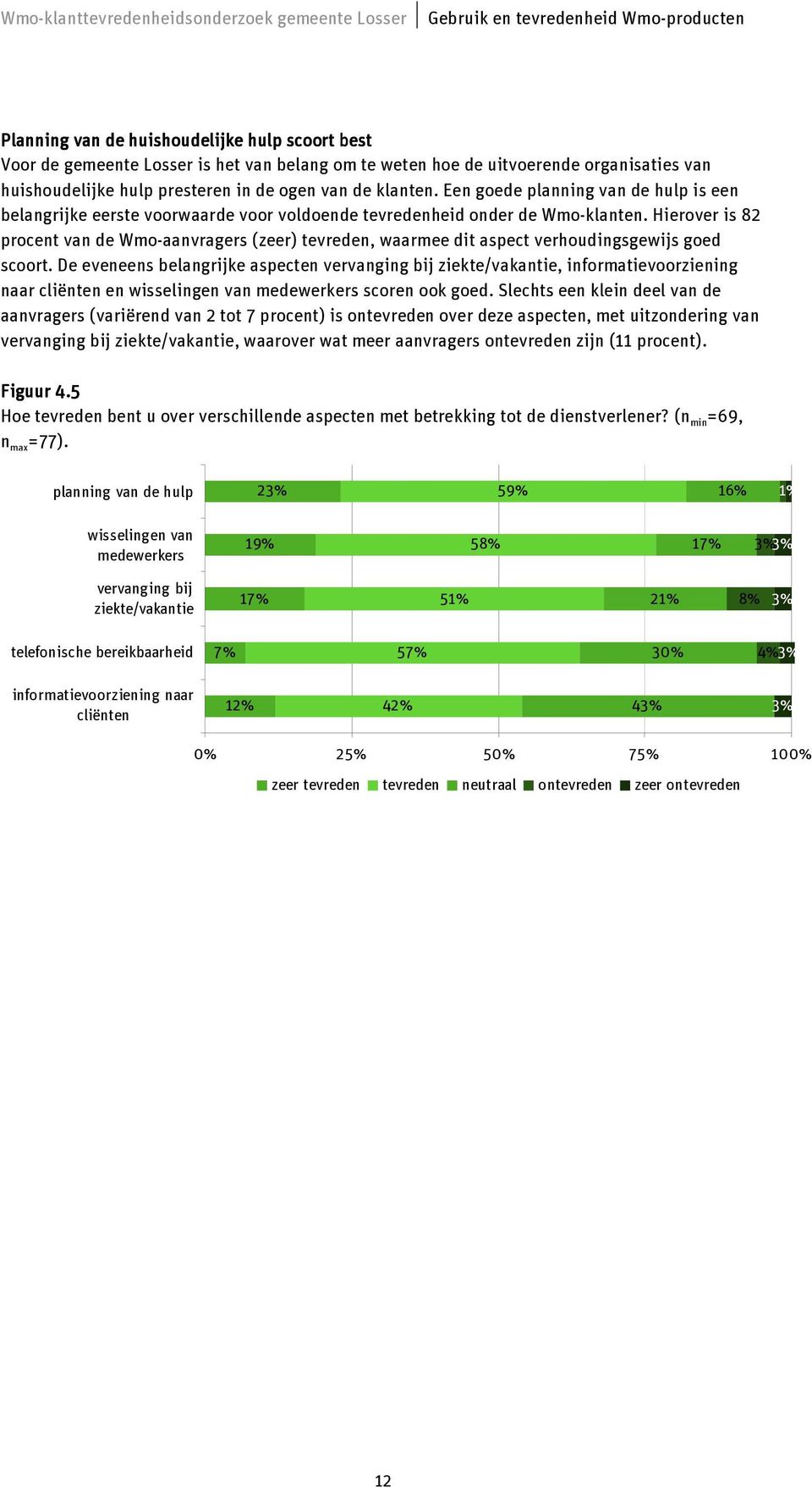 Hierver is 82 prcent van de Wm-aanvragers (zeer) tevreden, waarmee dit aspect verhudingsgewijs ged scrt.