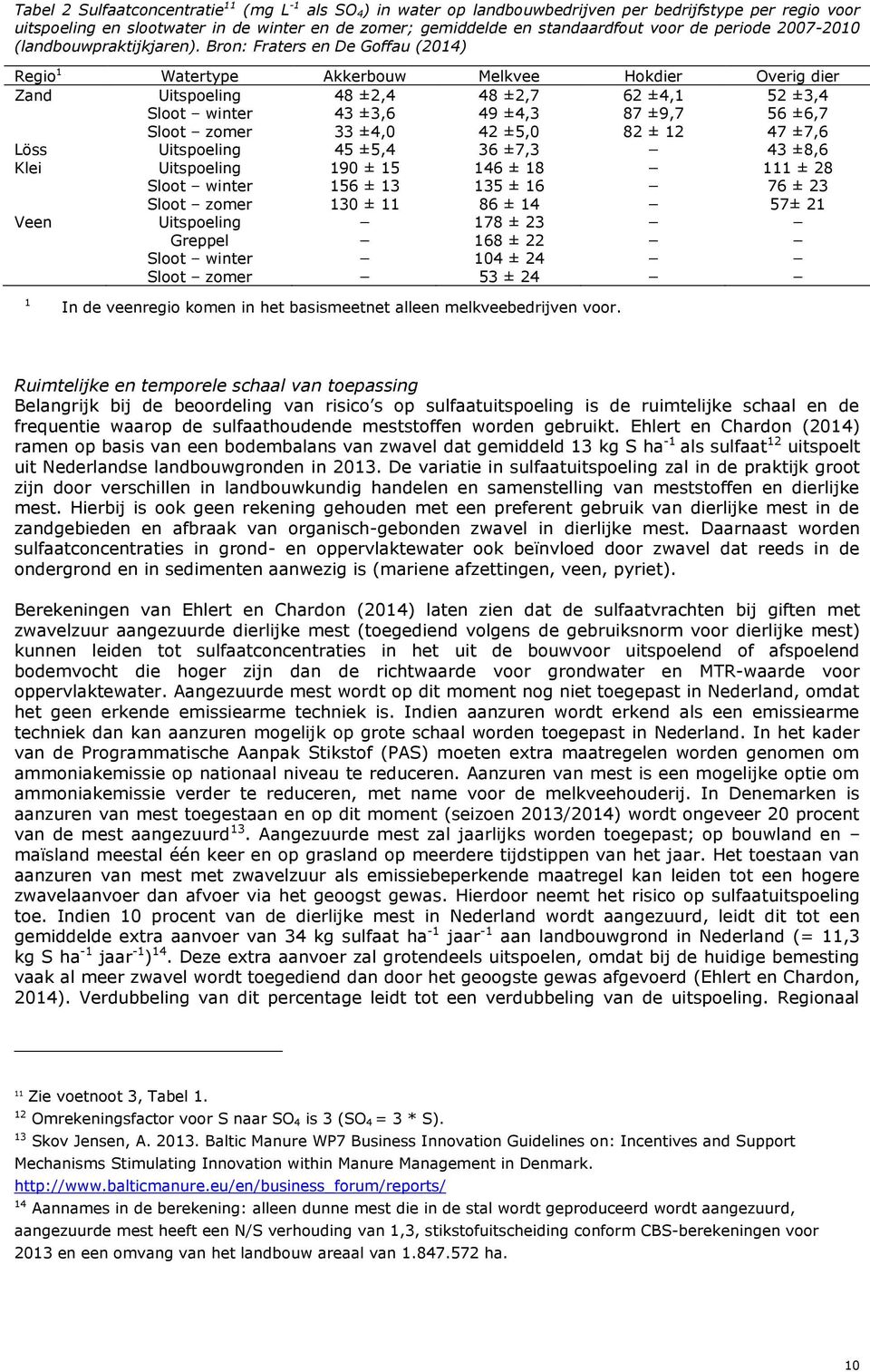 Bron: Fraters en De Goffau (2014) Regio 1 Watertype Akkerbouw Melkvee Hokdier Overig dier Zand Uitspoeling 48 ±2,4 48 ±2,7 62 ±4,1 52 ±3,4 Sloot winter 43 ±3,6 49 ±4,3 87 ±9,7 56 ±6,7 Sloot zomer 33