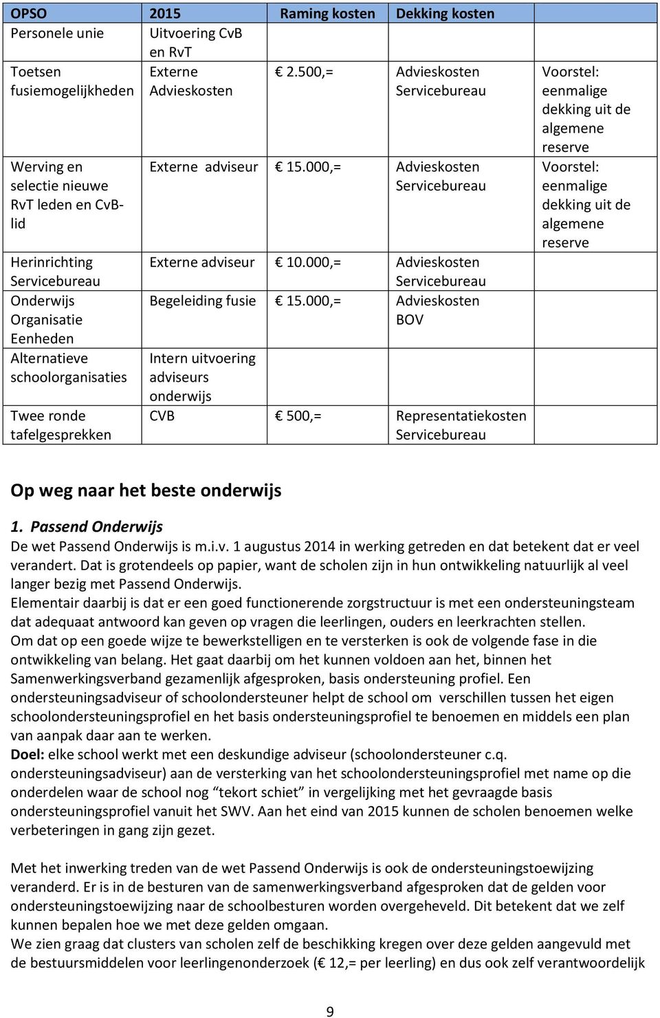 Externe adviseur 15.000,= Advieskosten Servicebureau Externe adviseur 10.000,= Advieskosten Servicebureau Begeleiding fusie 15.