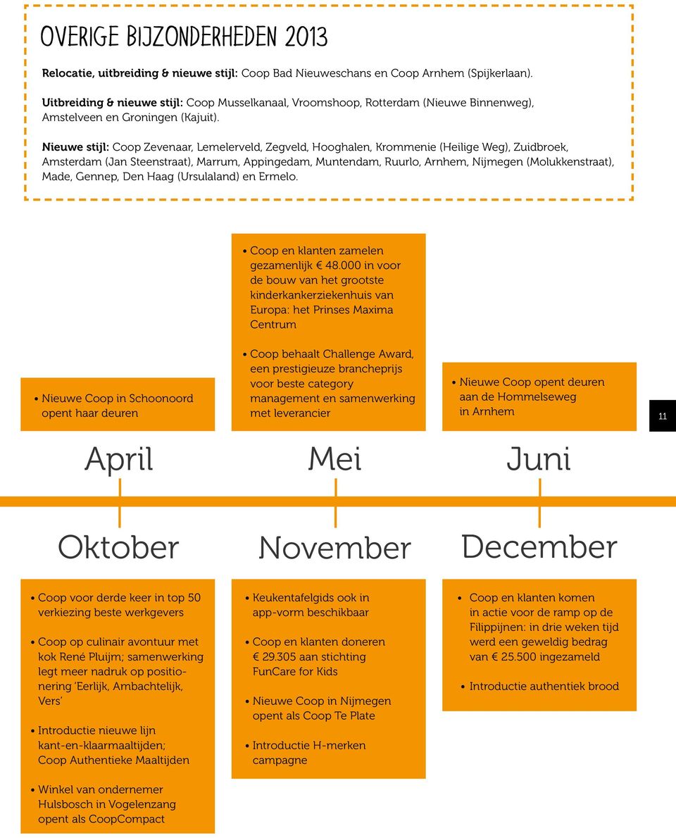 Nieuwe stijl: Coop Zevenaar, Lemelerveld, Zegveld, Hooghalen, Krommenie (Heilige Weg), Zuidbroek, Amsterdam (Jan Steenstraat), Marrum, Appingedam, Muntendam, Ruurlo, Arnhem, Nijmegen