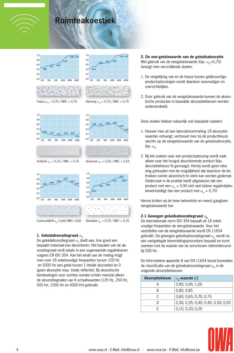 Door gebruik van de eengetalswaarde kunnen de akoestische producten in bepaalde absorptieklassen worden onderverdeeld. Deze doelen hebben natuurlijk ook bepaalde nadelen: 1.