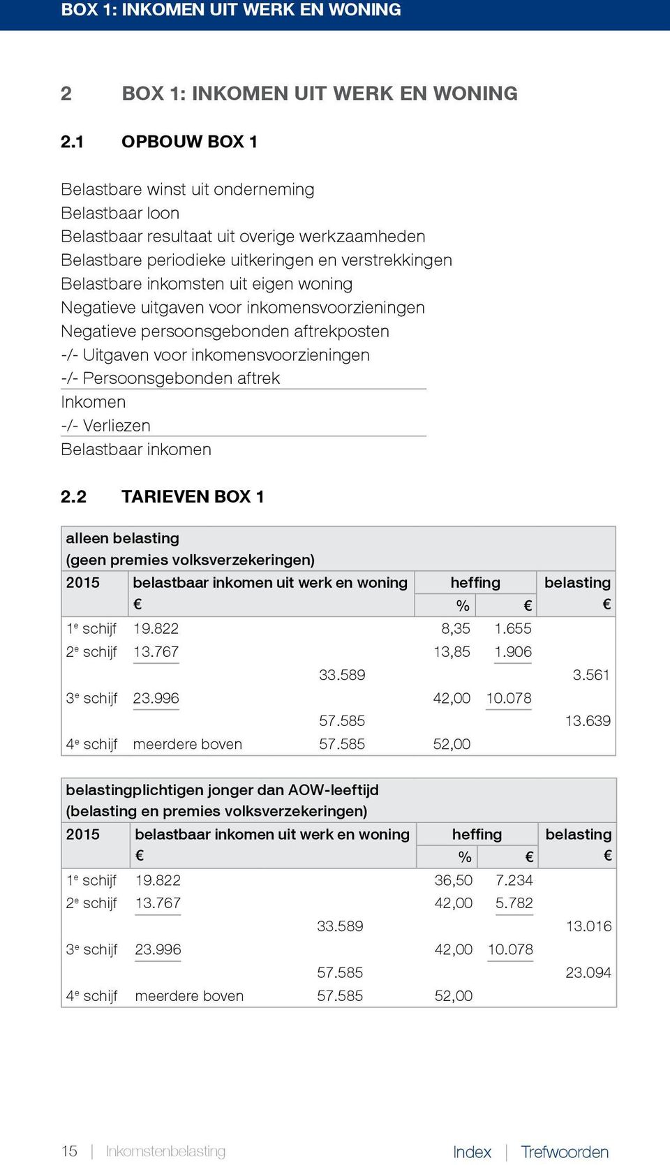 woning Negatieve uitgaven voor inkomensvoorzieningen Negatieve persoonsgebonden aftrekposten -/- Uitgaven voor inkomensvoorzieningen -/- Persoonsgebonden aftrek Inkomen -/- Verliezen Belastbaar