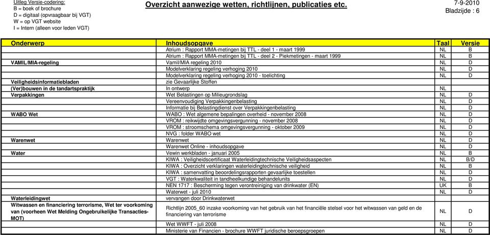 tandartspraktijk In ontwerp NL Verpakkingen Wet Belastingen op Milieugrondslag NL D Vereenvoudiging Verpakkingenbelasting NL D Informatie bij Belastingdienst over Verpakkingenbelasting NL D WABO Wet