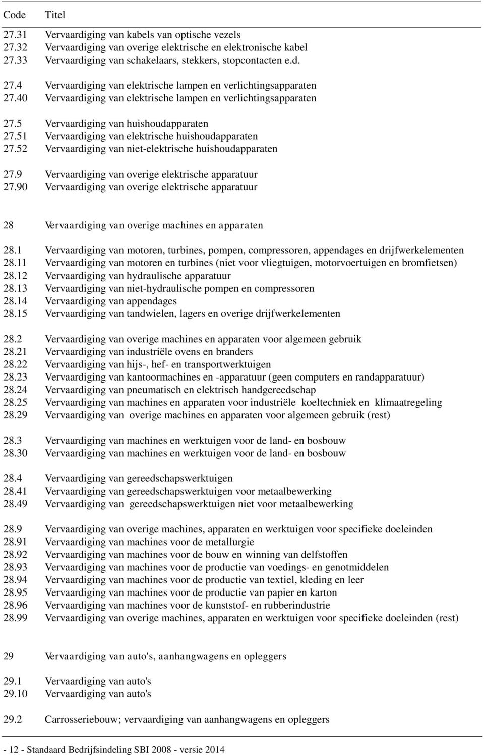 52 Vervaardiging van niet-elektrische huishoudapparaten 27.9 Vervaardiging van overige elektrische apparatuur 27.