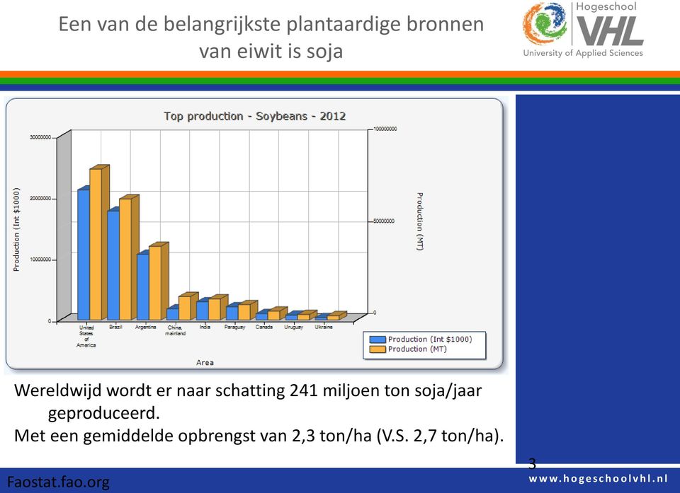 miljoen ton soja/jaar geproduceerd.