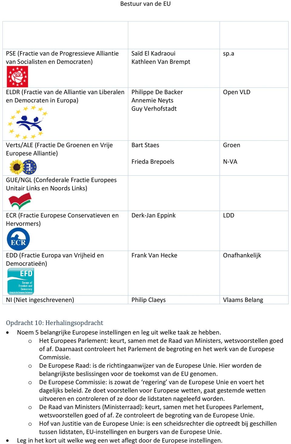 Frieda Brepoels Groen N-VA GUE/NGL (Confederale Fractie Europees Unitair Links en Noords Links) ECR (Fractie Europese Conservatieven en Hervormers) Derk-Jan Eppink LDD EDD (Fractie Europa van