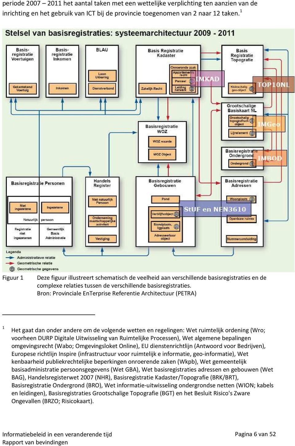 Bron: Provinciale EnTerprise Referentie Architectuur (PETRA) 1 Het gaat dan onder andere om de volgende wetten en regelingen: Wet ruimtelijk ordening (Wro; voorheen DURP Digitale Uitwisseling van