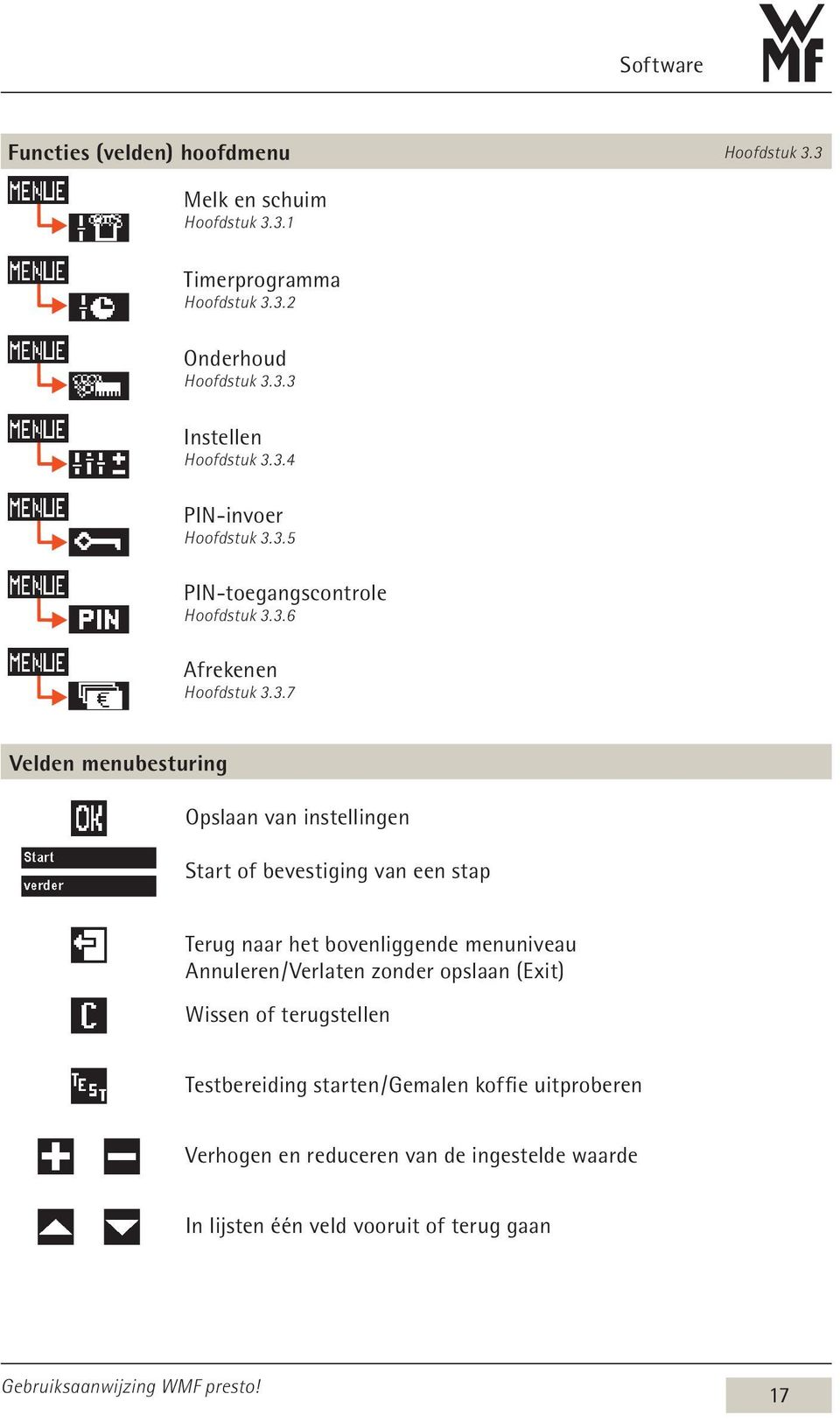 of bevestiging van een stap Terug naar het bovenliggende menuniveau Annuleren / Verlaten zonder opslaan (Exit) Wissen of terugstellen