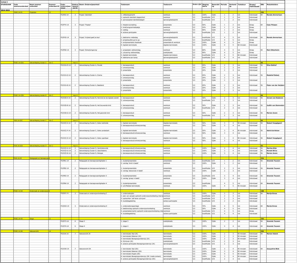 Cijfer 1 2 nvt Individueel 84 Renate Ammerlaan 2: opdracht identiteit stageschool werkstuk 5,5 kwalificatie V/O 1 2 nvt Individueel 3: aanwezigheid identiteitsdagen aanwezigheidsplicht 5,5