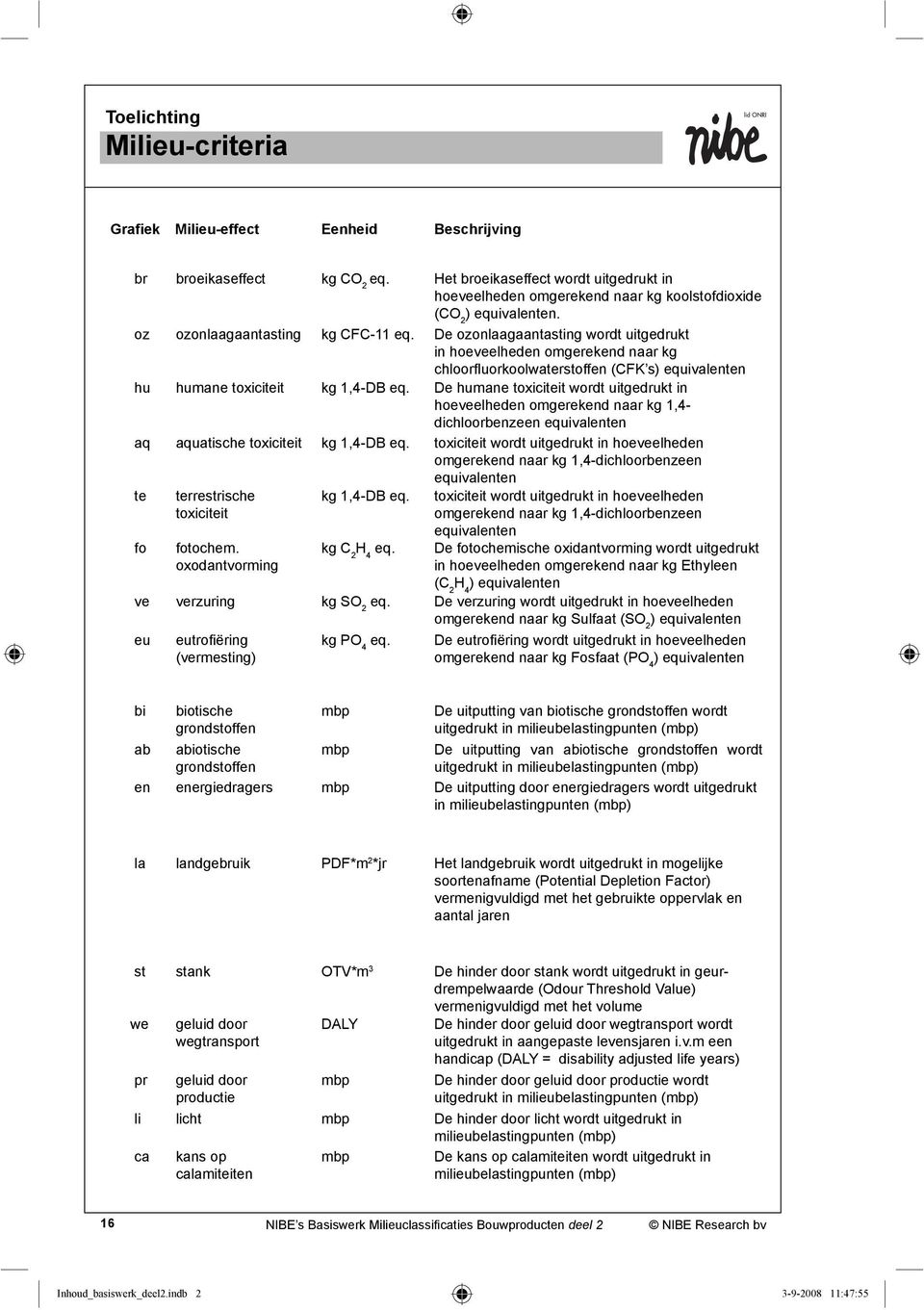 De ozonlaagaantasting wordt uitgedrukt in hoeveelheden omgerekend naar kg chloorfl uorkoolwaterstoffen (CFK s) equivalenten hu humane toxiciteit De humane toxiciteit wordt uitgedrukt in hoeveelheden