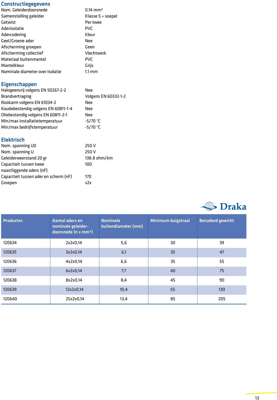 isolatie 0.14 mm² Klasse 5 = soepel Per twee PVC Kleur Geen Vlechtwerk PVC Grijs 1.