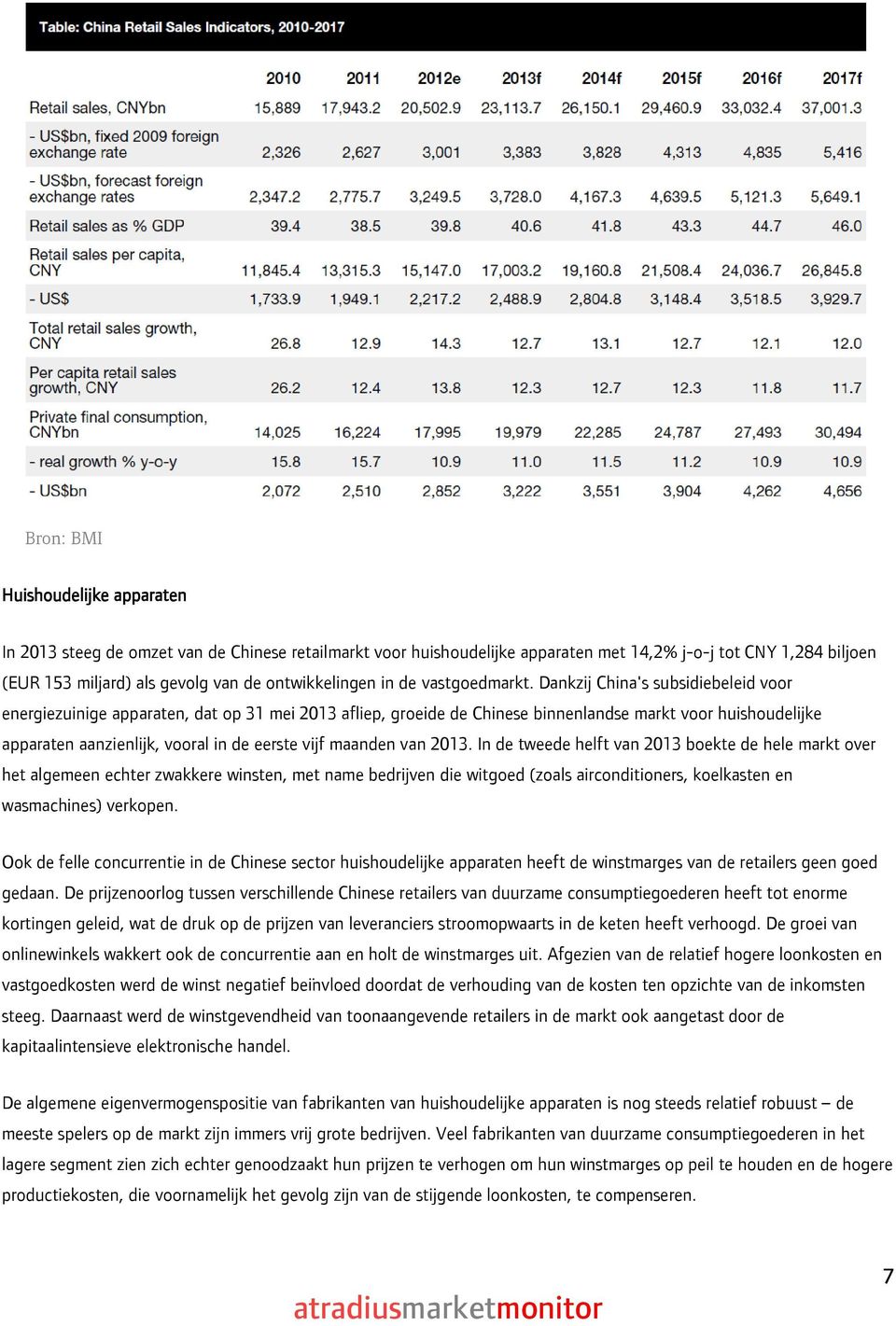 Dankzij China's subsidiebeleid voor energiezuinige apparaten, dat op 31 mei 2013 afliep, groeide de Chinese binnenlandse markt voor huishoudelijke apparaten aanzienlijk, vooral in de eerste vijf