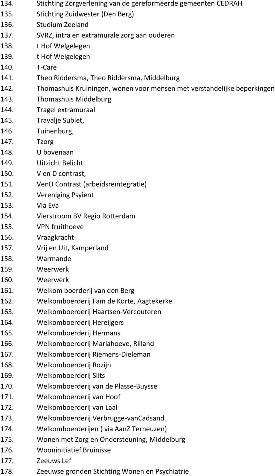 Tragel extramuraal 145. Travalje Subiet, 146. Tuinenburg, 147. Tzorg 148. U bovenaan 149. Uitzicht Belicht 150. V en D contrast, 151. VenD Contrast (arbeidsreïntegratie) 152. Vereniging Psyient 153.