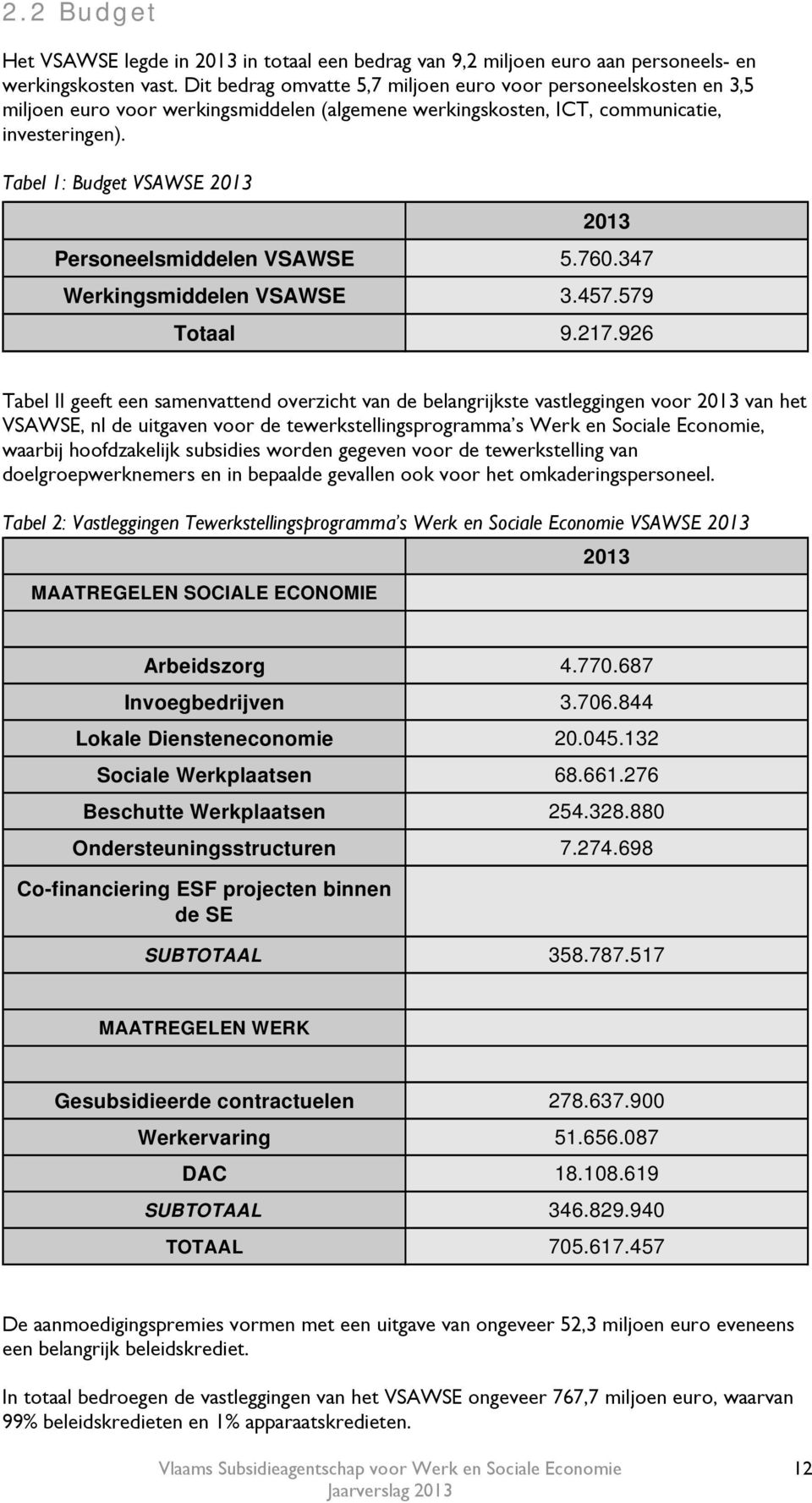 Tabel 1: Budget VSAWSE 2013 2013 Personeelsmiddelen VSAWSE 5.760.347 Werkingsmiddelen VSAWSE 3.457.579 Totaal 9.217.