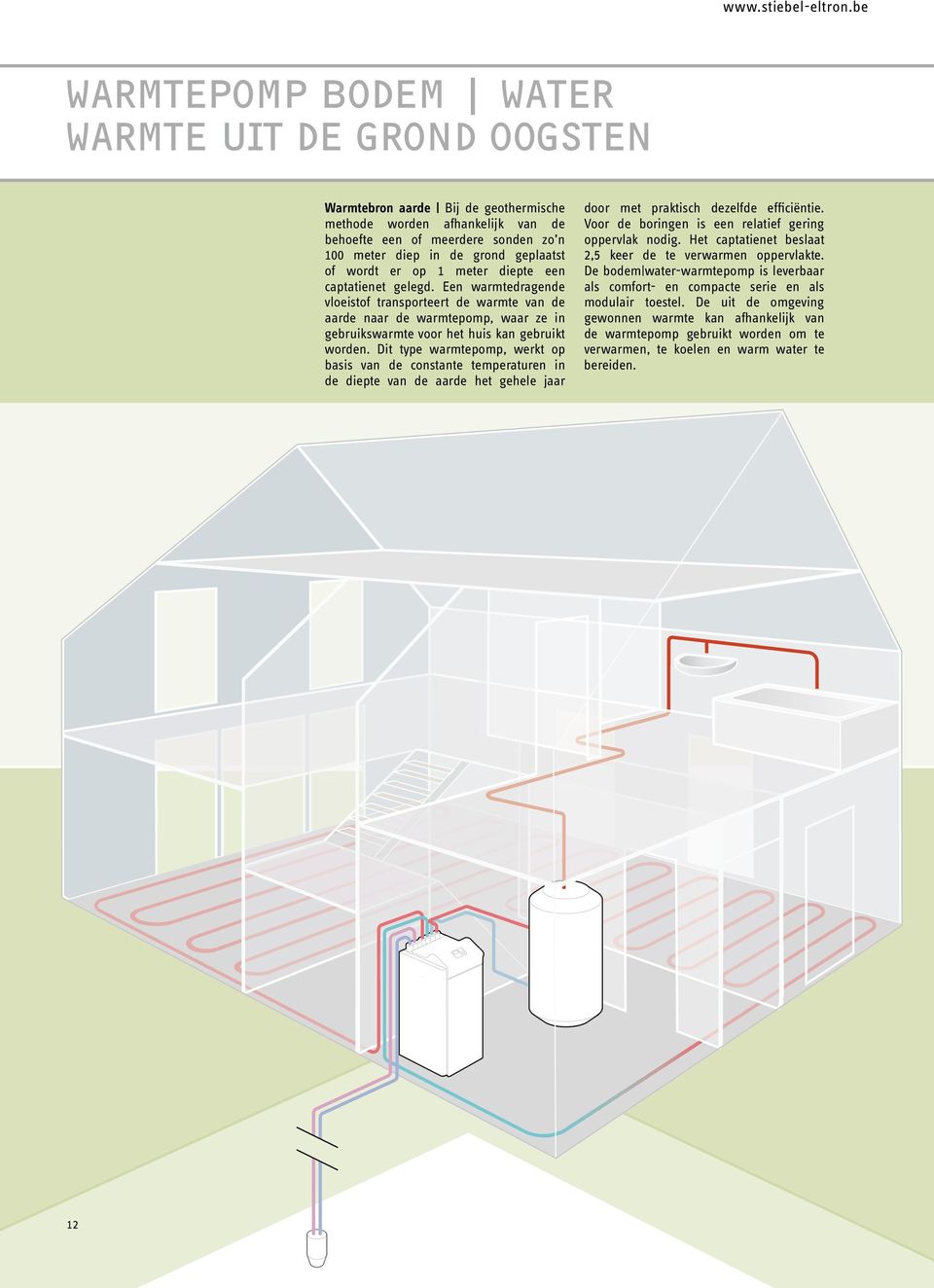 Dit type warmtepomp, werkt op basis van de constante temperaturen in de diepte van de aarde het gehele jaar door met praktisch dezelfde efficiëntie.