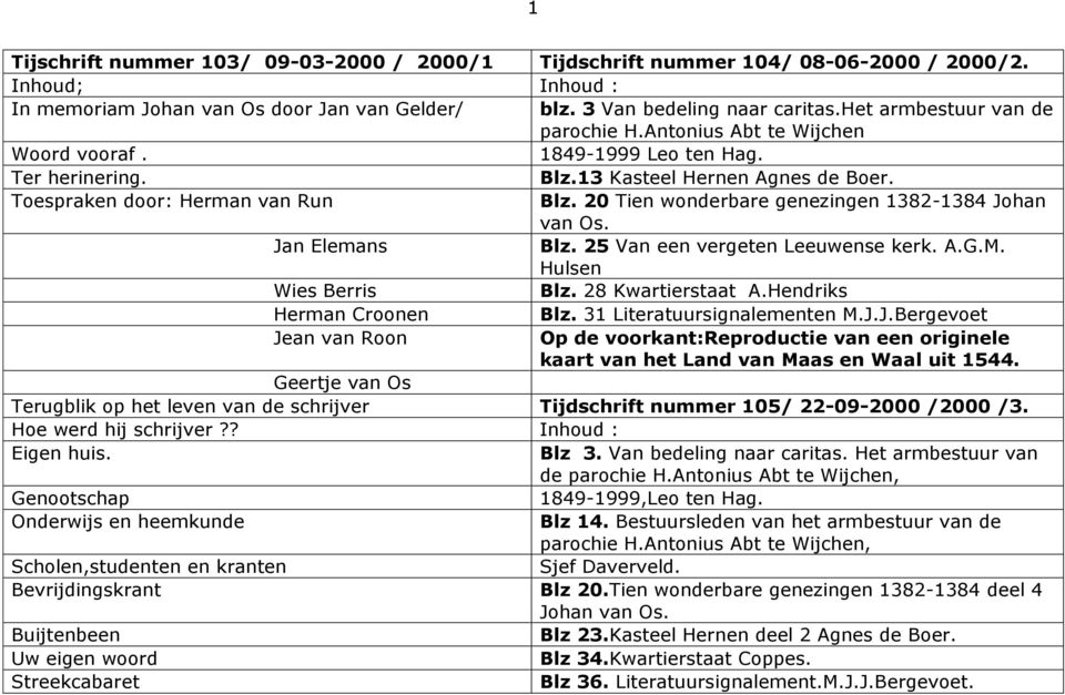 20 Tien wonderbare genezingen 1382-1384 Johan van Os. Jan Elemans Blz. 25 Van een vergeten Leeuwense kerk. A.G.M. Hulsen Wies Berris Blz. 28 Kwartierstaat A.Hendriks Herman Croonen Blz.