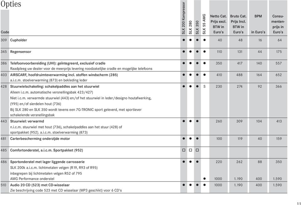 cradle en mogelijke telefoons 403 AIRSCARF, hoofdruimteverwarmg cl. stoffen wdscherm (285) 410 488 164 652 a.i.c.m. stoelverwarmg (873) en bekledg leder 428 Stuurwielschakelg: schakelpaddles aan het stuurwiel S 230 274 92 366 Alleen i.