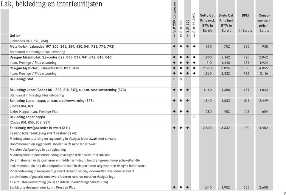 142 720 2.862 I.c.m. Prestige / Plus uitvoerg 1.210 1.440 484 1.924 designo Mysticlak, (Lakcodes 032, 037, 048) 2.550 3.035 1.020 4.055 I.c.m. Prestige / Plus uitvoerg 1.960 2.332 784 3.
