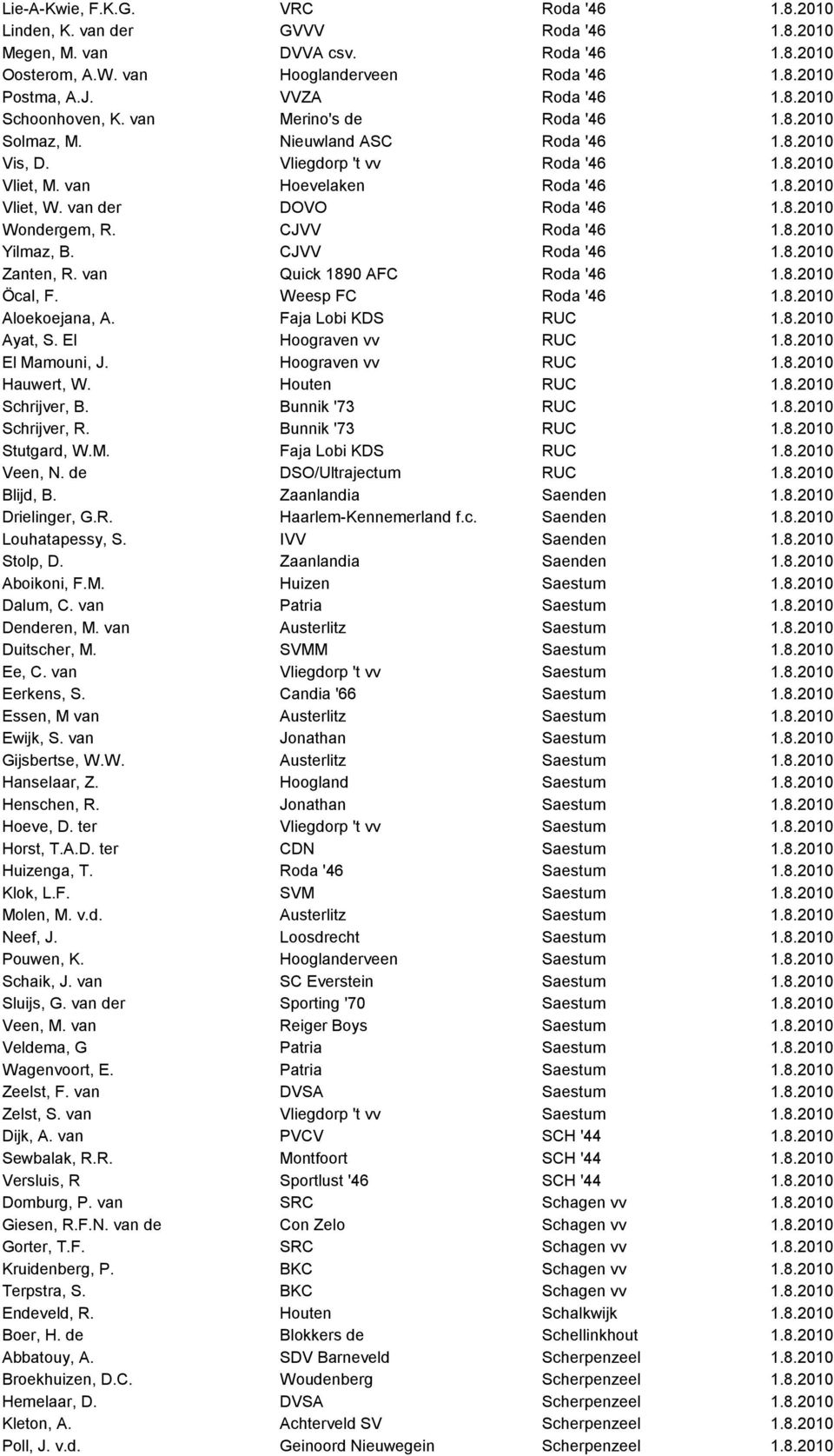 van der DOVO Roda '46 1.8.2010 Wondergem, R. CJVV Roda '46 1.8.2010 Yilmaz, B. CJVV Roda '46 1.8.2010 Zanten, R. van Quick 1890 AFC Roda '46 1.8.2010 Öcal, F. Weesp FC Roda '46 1.8.2010 Aloekoejana, A.
