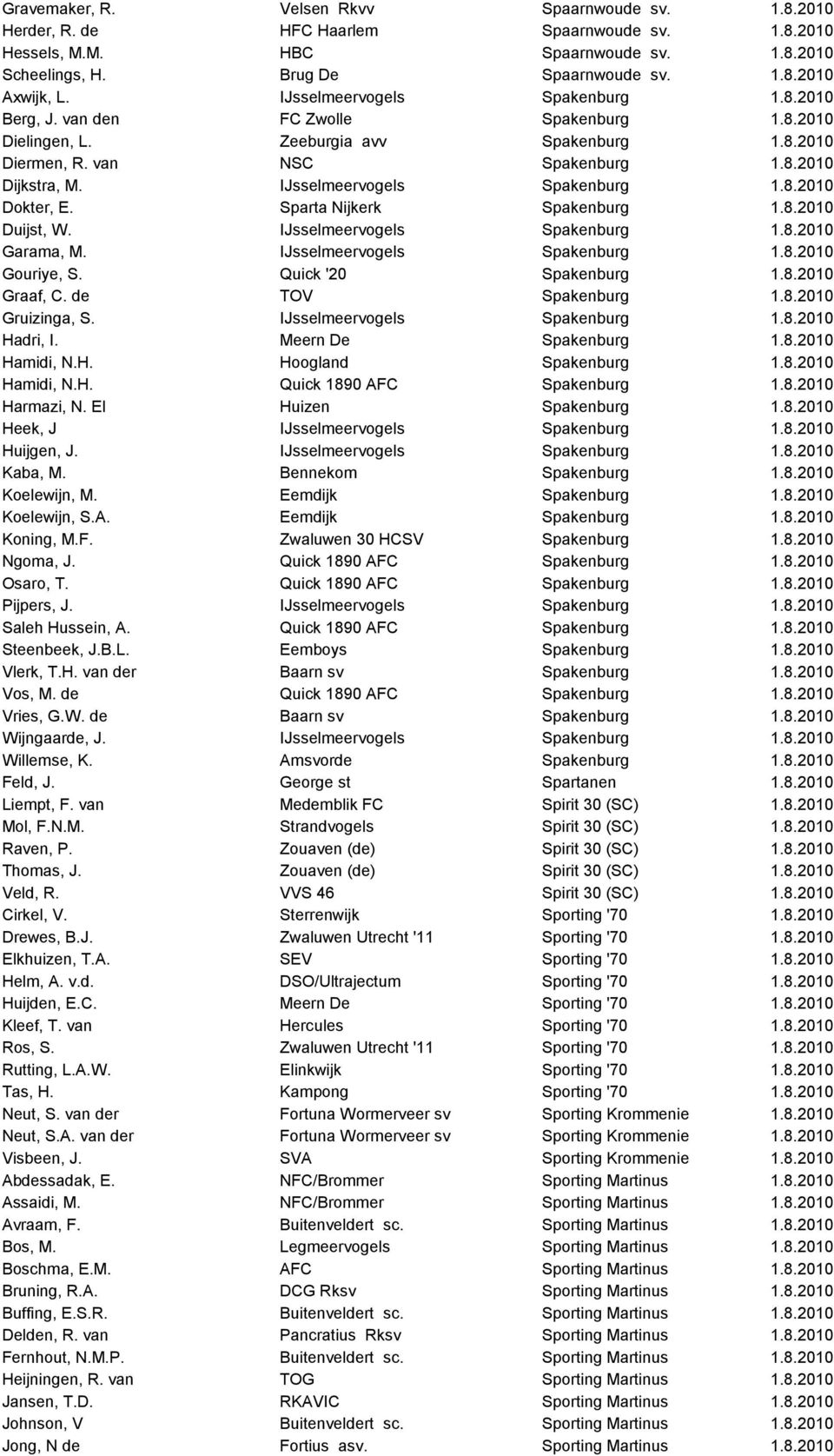 IJsselmeervogels Spakenburg 1.8.2010 Dokter, E. Sparta Nijkerk Spakenburg 1.8.2010 Duijst, W. IJsselmeervogels Spakenburg 1.8.2010 Garama, M. IJsselmeervogels Spakenburg 1.8.2010 Gouriye, S.