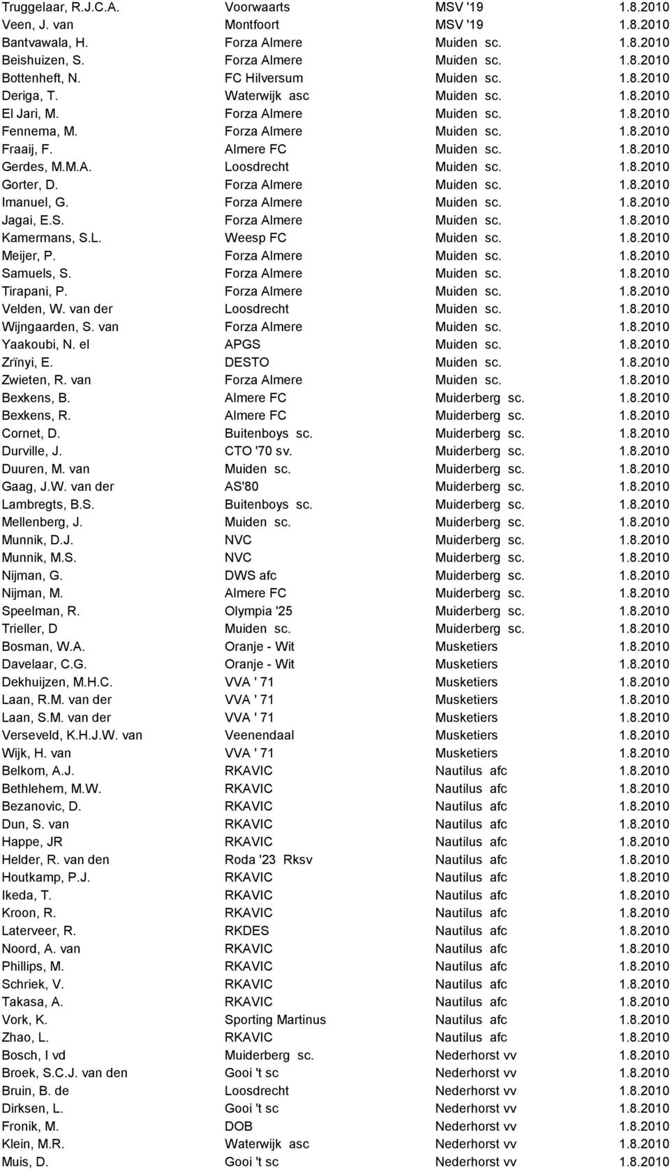 1.8.2010 Gerdes, M.M.A. Loosdrecht Muiden sc. 1.8.2010 Gorter, D. Forza Almere Muiden sc. 1.8.2010 Imanuel, G. Forza Almere Muiden sc. 1.8.2010 Jagai, E.S. Forza Almere Muiden sc. 1.8.2010 Kamermans, S.