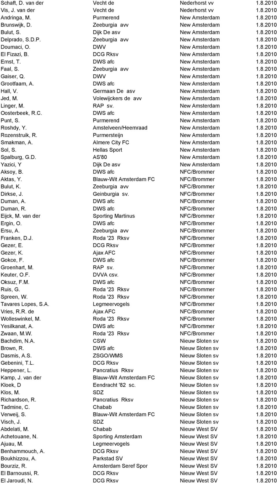 DWS afc New Amsterdam 1.8.2010 Faal, S. Zeeburgia avv New Amsterdam 1.8.2010 Gaiser, Q. DWV New Amsterdam 1.8.2010 Grootfaam, A. DWS afc New Amsterdam 1.8.2010 Hall, V. Germaan De asv New Amsterdam 1.