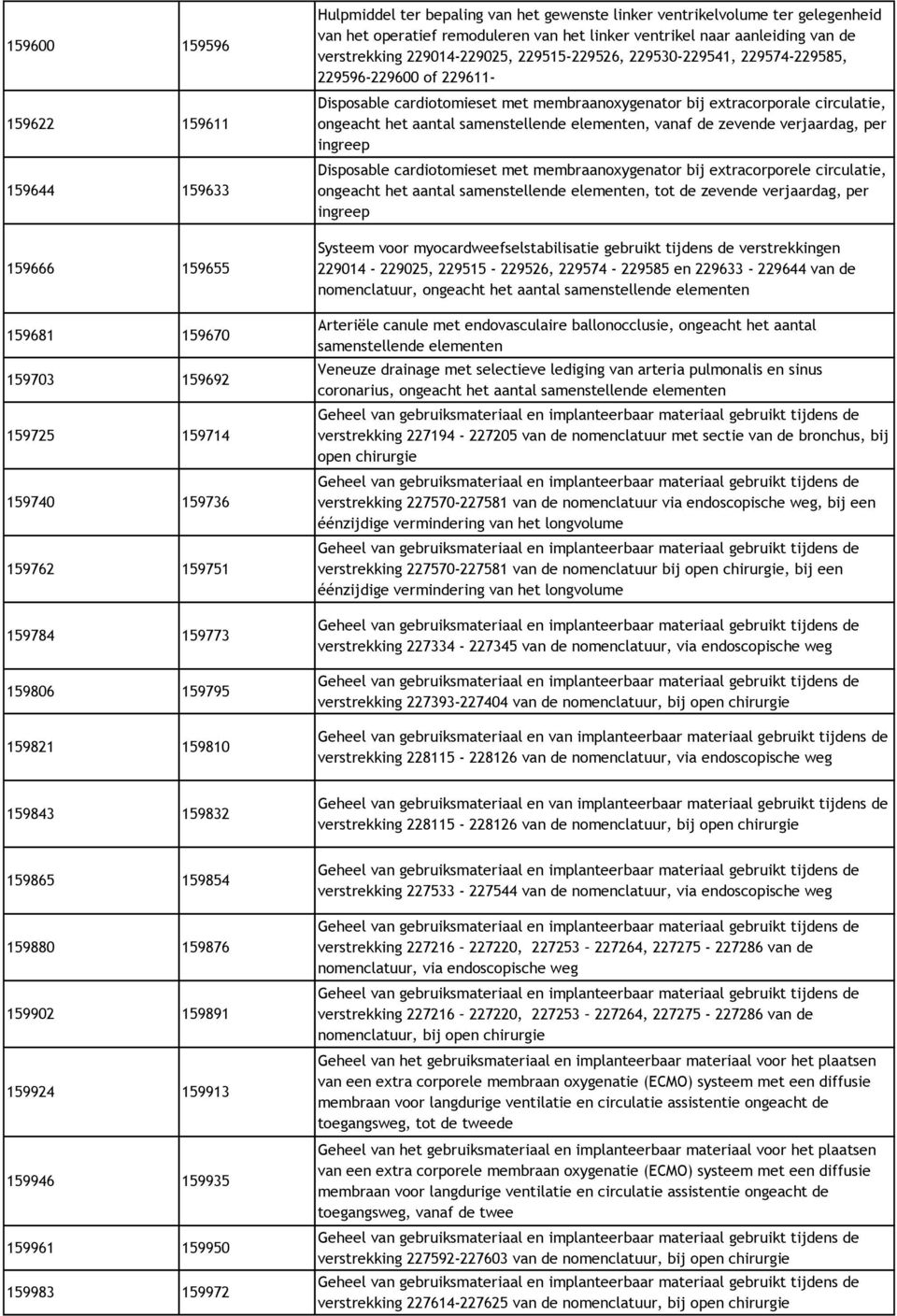 229596-229600 of 229611- Disposable cardiotomieset met membraanoxygenator bij extracorporale circulatie, ongeacht het aantal samenstellende elementen, vanaf de zevende verjaardag, per ingreep