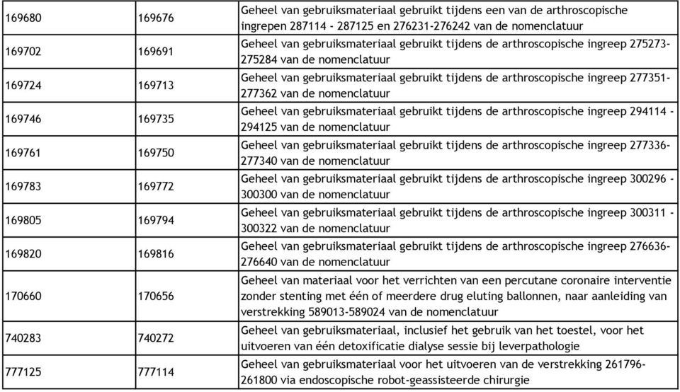 Geheel van gebruiksmateriaal gebruikt tijdens de arthroscopische ingreep 277351-277362 van de nomenclatuur Geheel van gebruiksmateriaal gebruikt tijdens de arthroscopische ingreep 294114-294125 van