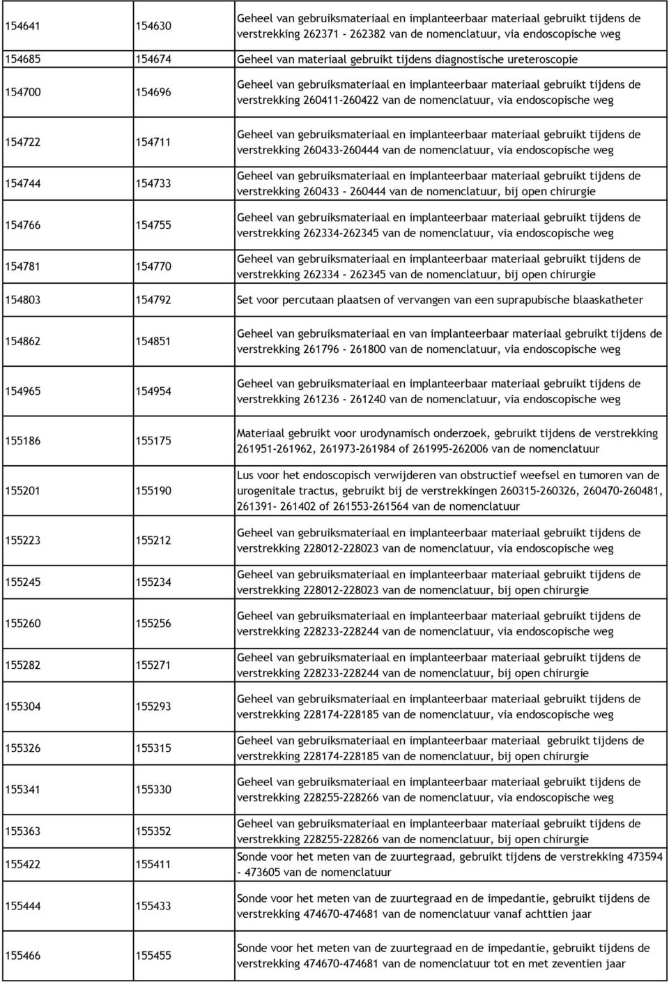 260433-260444 van de nomenclatuur, bij open chirurgie verstrekking 262334-262345 van de nomenclatuur, via endoscopische weg verstrekking 262334-262345 van de nomenclatuur, bij open chirurgie 154803